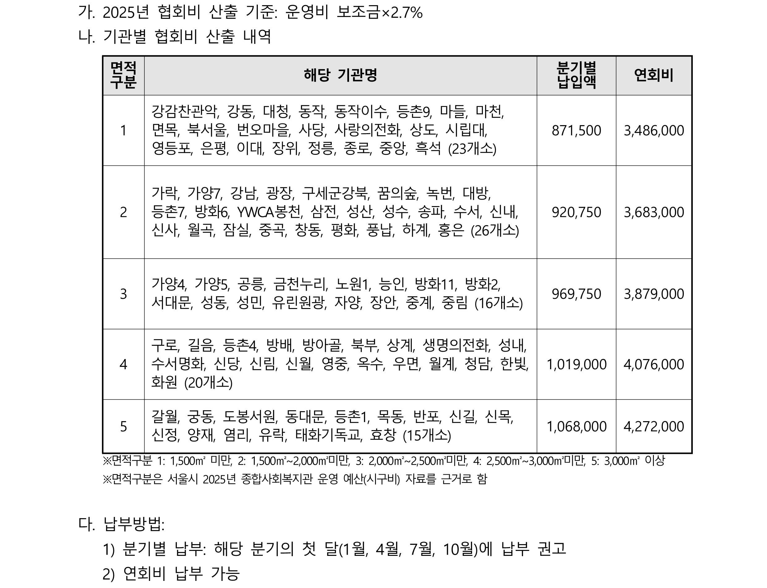 [공문] 2025년 3분기 협회비 납부 안내_1.png