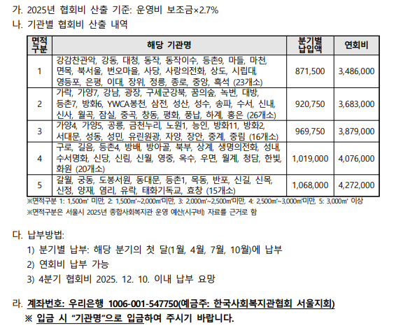 [공문] 2025년 4분기 협회비 납부 안내_1.png