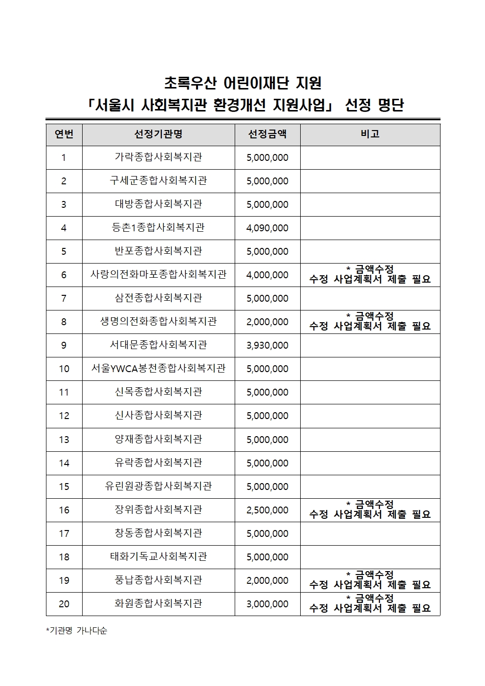 선정기관명단001.jpg