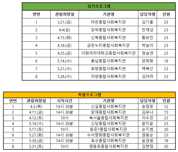 2025 상반기 역사 박물관 선정 결과.png