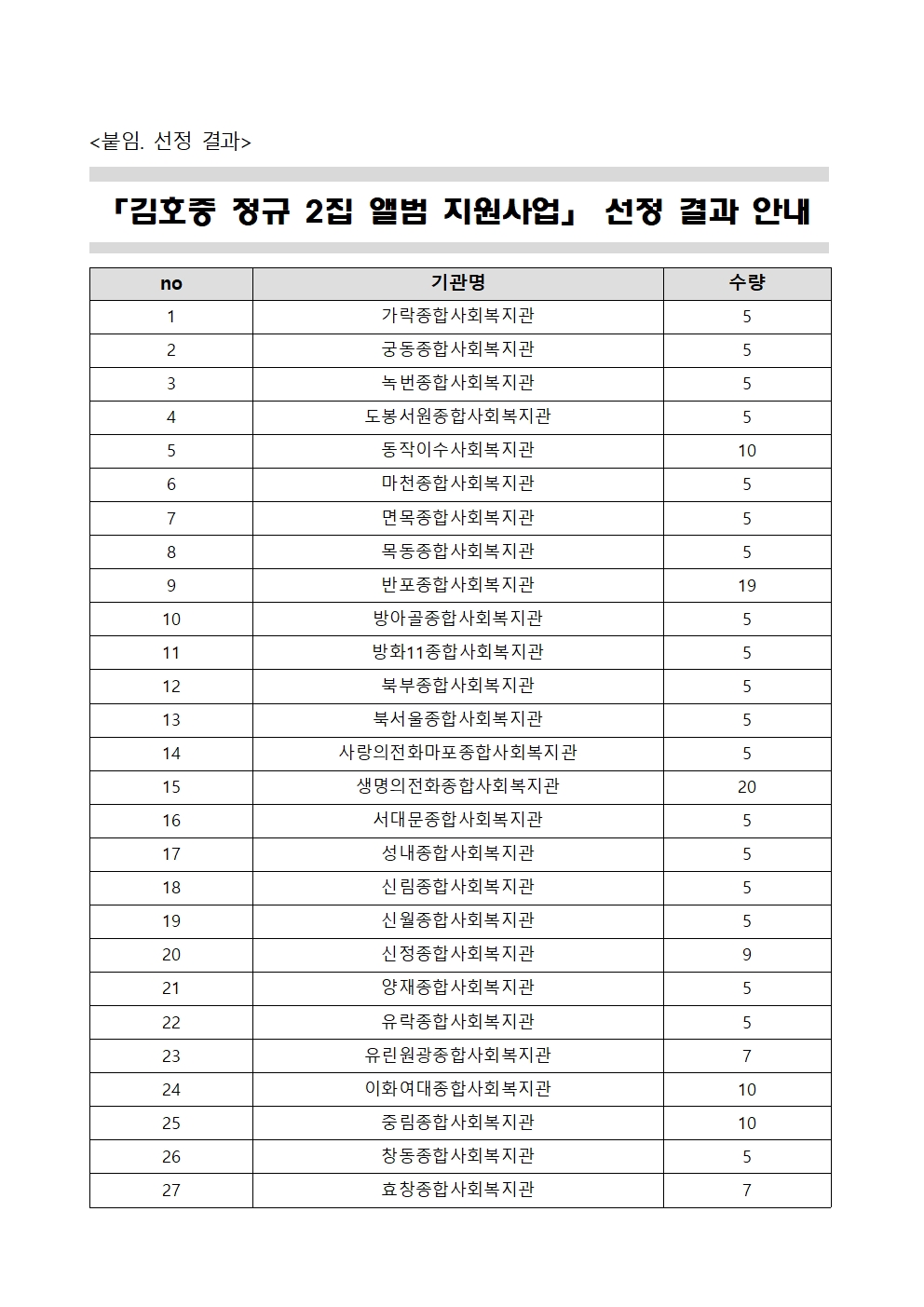 2024 김호중 정규2집 앨범지원사업 선정결과.jpg